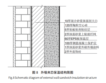 外墻保溫研究現(xiàn)狀及發(fā)展趨勢