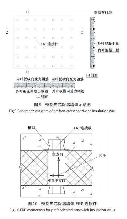 外墻保溫研究現(xiàn)狀及發(fā)展趨勢