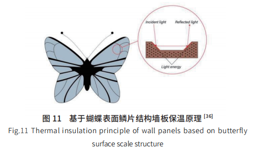 外墻保溫研究現(xiàn)狀及發(fā)展趨勢