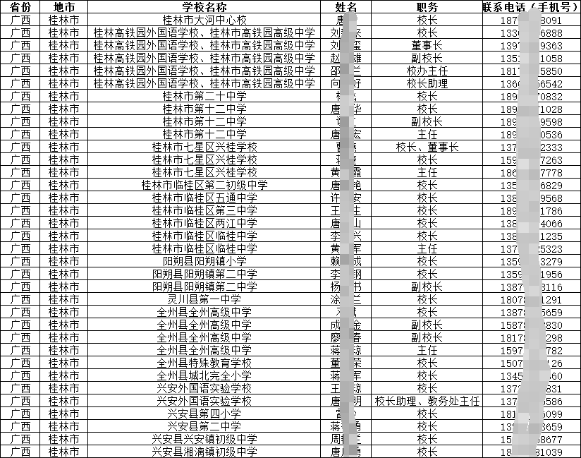 廣西中小學校長副校長主任名錄通訊錄2024簡介