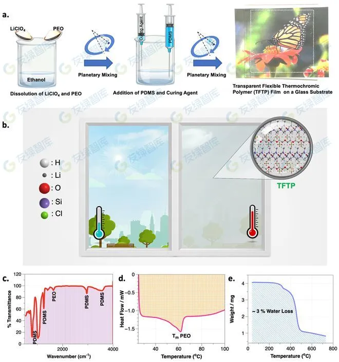零碳科技：新型熱致變色材料，顯著提高室內(nèi)空間冷卻能效