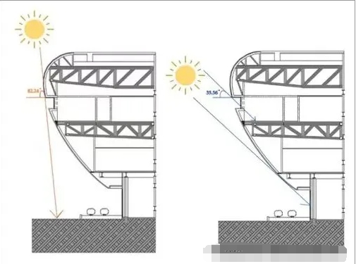 項(xiàng)目案例丨湖北省首個(gè)零碳建筑項(xiàng)目