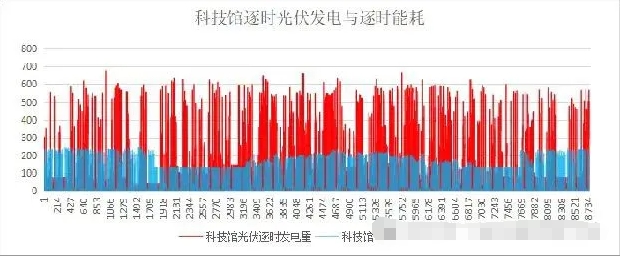 項(xiàng)目案例丨湖北省首個(gè)零碳建筑項(xiàng)目