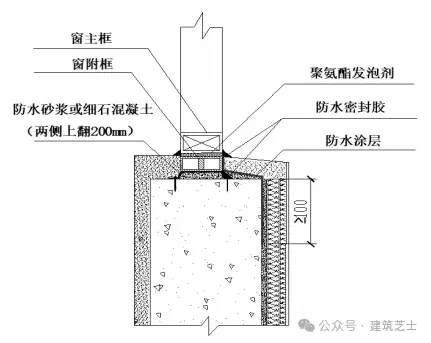 材料手冊(cè)2.0｜外窗滲漏防治要點(diǎn)