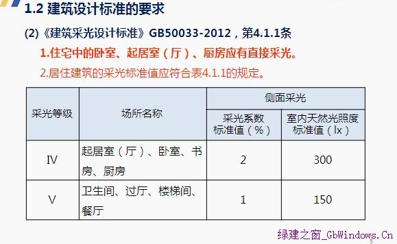 采光軟件需求的來源