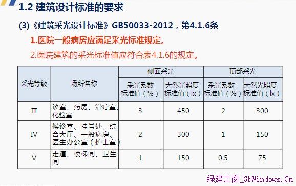 采光軟件需求的來源