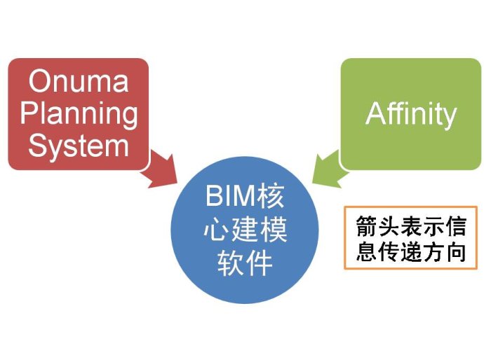 BIM方案設(shè)計(jì)軟件