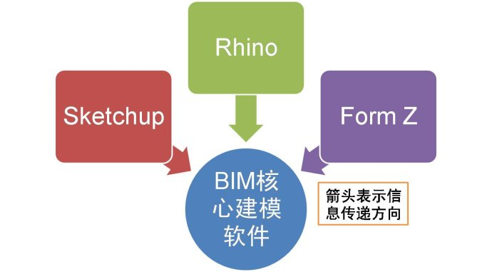 幾何造型軟件