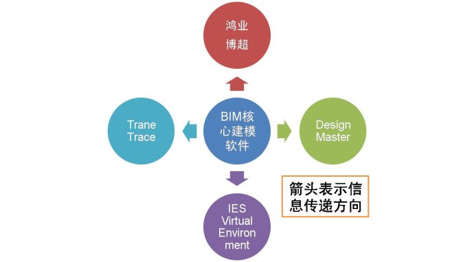 BIM機電分析軟件