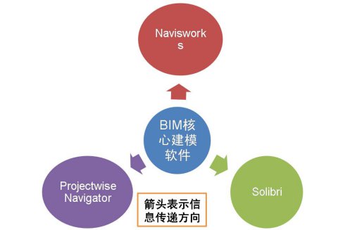 BIM模型綜合碰撞檢查軟件