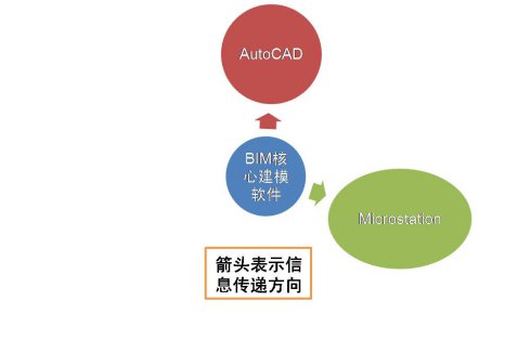 /維繪圖軟件