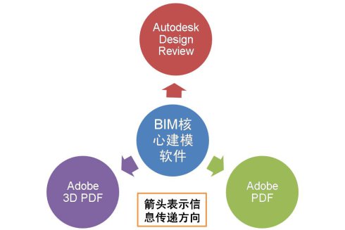 BIM發(fā)布審核軟件