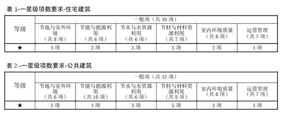 （原創(chuàng)）采光計(jì)算分析軟件的學(xué)習(xí)