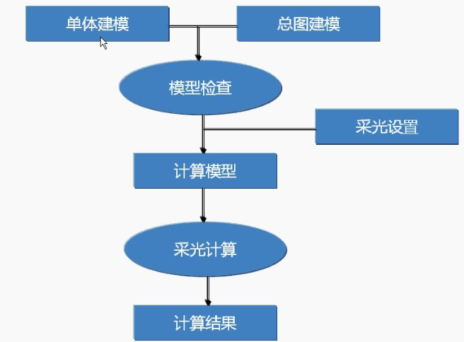 （原創(chuàng)）采光計(jì)算分析軟件的學(xué)習(xí)