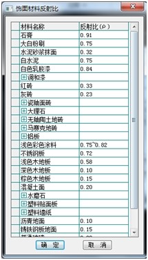 （原創(chuàng)）采光計(jì)算分析軟件的學(xué)習(xí)