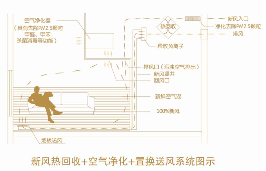 打造綠色科技住宅，加快綠色建筑發(fā)展 ——上海市綠色建筑協(xié)會舉辦“綠色住宅空氣凈化系技術(shù)交流推廣會”