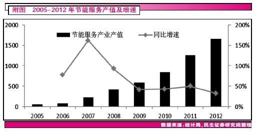 建筑節(jié)能是發(fā)展方向 智能建筑迎來黃金期