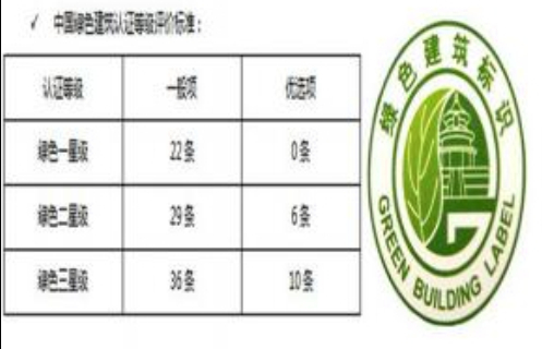 綠色三星建筑認(rèn)證——中國建筑界最高級別認(rèn)證