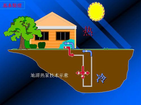 地源熱泵設(shè)計(jì)與施工