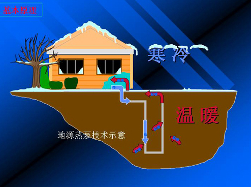 地源熱泵設(shè)計(jì)與施工