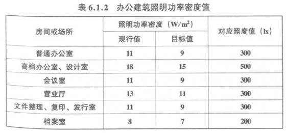 GB50034-2013建筑照明設(shè)計(jì)標(biāo)準(zhǔn)--專家解讀