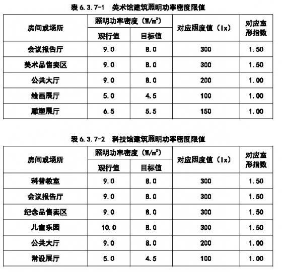 GB50034-2013建筑照明設(shè)計(jì)標(biāo)準(zhǔn)--專家解讀