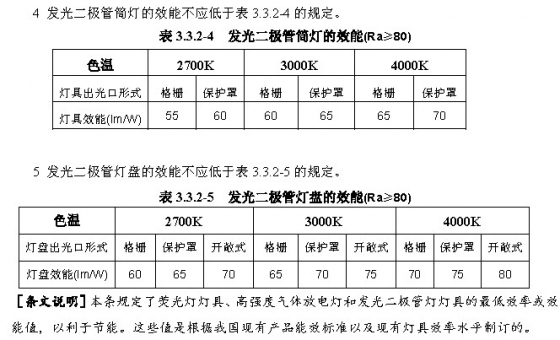 GB50034-2013建筑照明設(shè)計(jì)標(biāo)準(zhǔn)--專家解讀