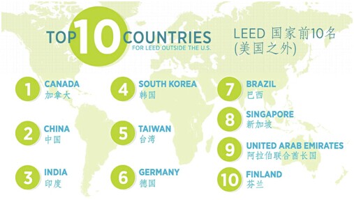 小官報：USGBC_2014年6月深圳行