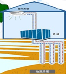 地源熱泵系統(tǒng)