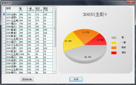 采光分析DALI2014軟件簡介