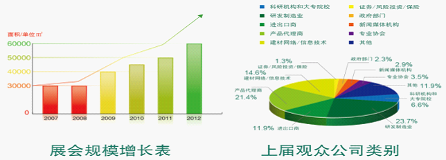 第九屆中國(上海)國際建筑節(jié)能及新型建材展覽會