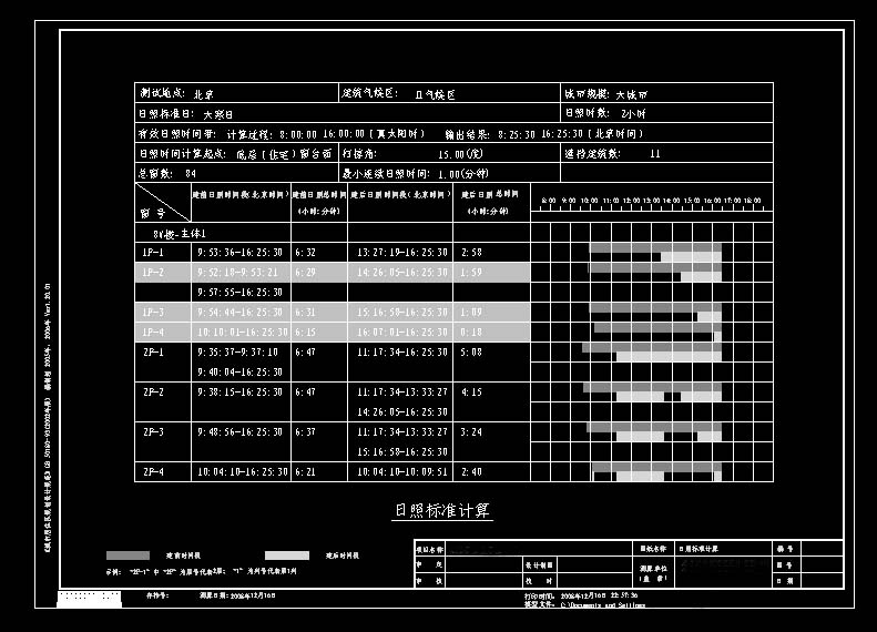 建筑日照分析計(jì)算報(bào)告