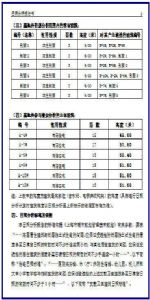 日照分析SUN2012功能全解