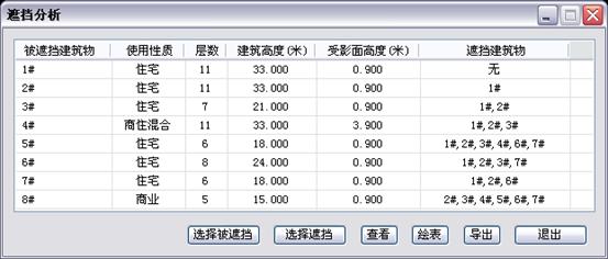 眾智日照分析軟件