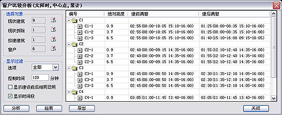 眾智日照分析軟件