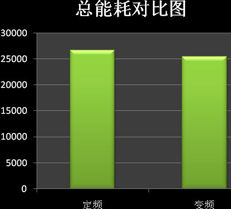 鴻業(yè)全年負(fù)荷計(jì)算及能耗分析軟件HY-EP