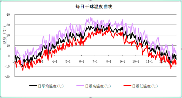 鴻業(yè)全年負(fù)荷計(jì)算及能耗分析軟件HY-EP