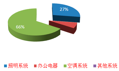 鴻業(yè)全年負(fù)荷計(jì)算及能耗分析軟件HY-EP