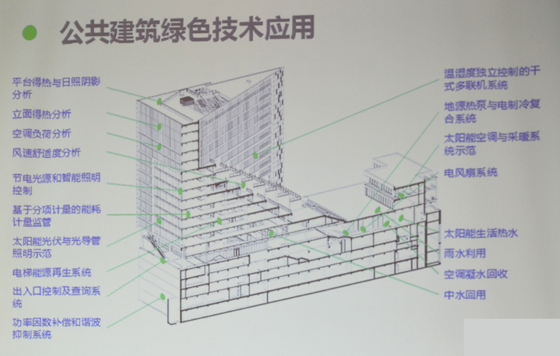 發(fā)展綠色建筑_建設(shè)生態(tài)城市