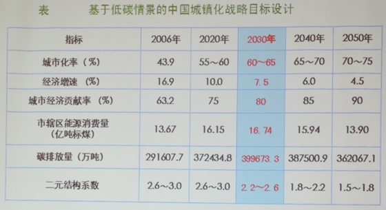 發(fā)展綠色建筑_建設(shè)生態(tài)城市