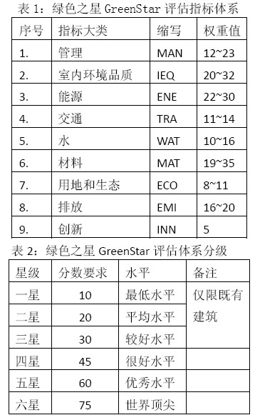 中國建筑科學(xué)研究院訪問澳、新兩國綠建委