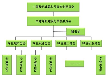 打造綠色中建_助推轉(zhuǎn)型升級(jí)