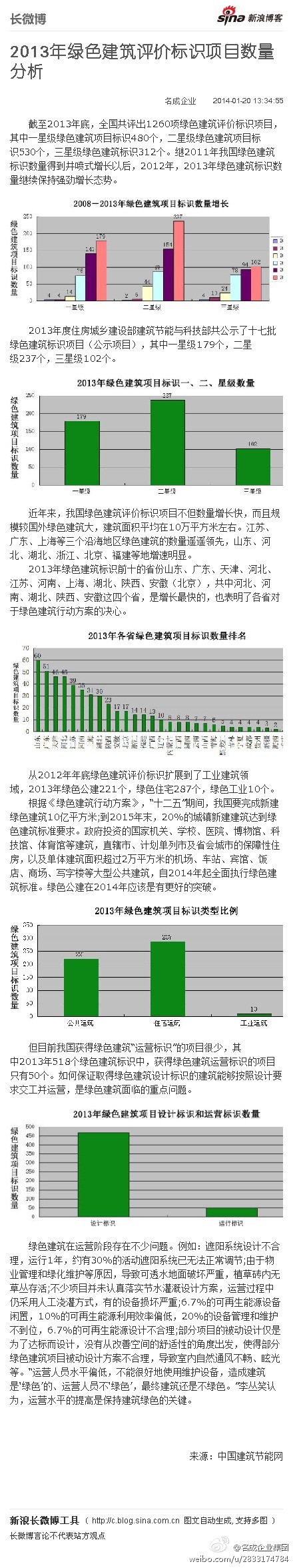 綠色建筑行業(yè)每日熱點微博精選（2014年01月20日）