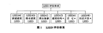 美國(guó)最權(quán)威的綠色建筑認(rèn)證標(biāo)準(zhǔn)LEED知多少？