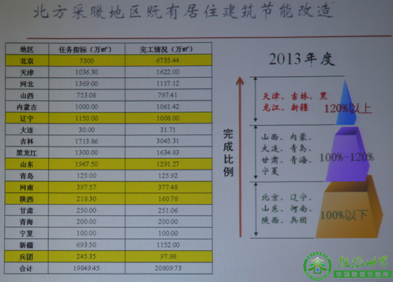 住建部：被動式房屋提升建筑質(zhì)量_促節(jié)能產(chǎn)業(yè)升級