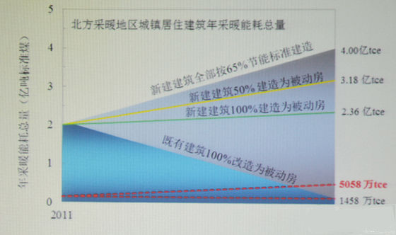 住建部：被動式房屋提升建筑質(zhì)量_促節(jié)能產(chǎn)業(yè)升級