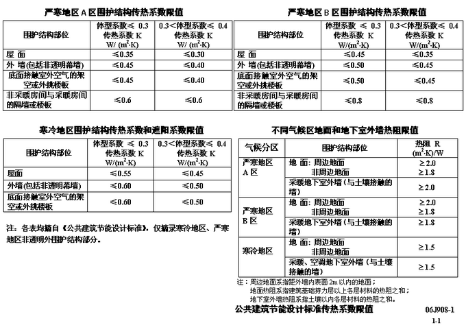 《公共建筑節(jié)能設計圖集》中保溫材料的選擇