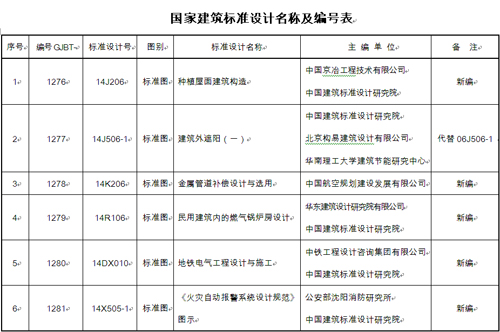 《種植屋面建筑構(gòu)造》國家建筑標(biāo)準(zhǔn)設(shè)計通知