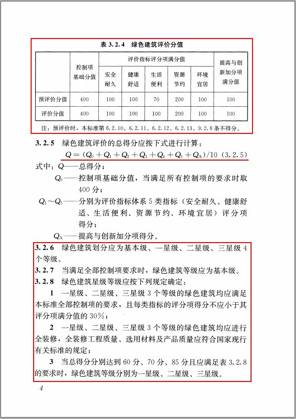 GB/T50378-2019《綠色建筑評價標(biāo)準(zhǔn)》要點解析 