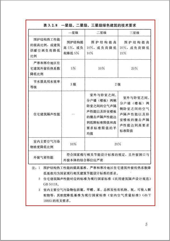 GB/T50378-2019《綠色建筑評價標(biāo)準(zhǔn)》要點解析 